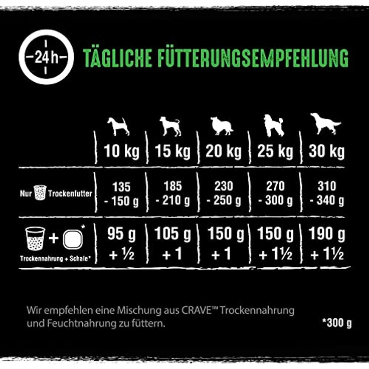 Crave Adult mit Lamm & Rind, Hunde-Trockenfutter mit 35% Protein, 7 kg, ohne Getreide – Bild 3
