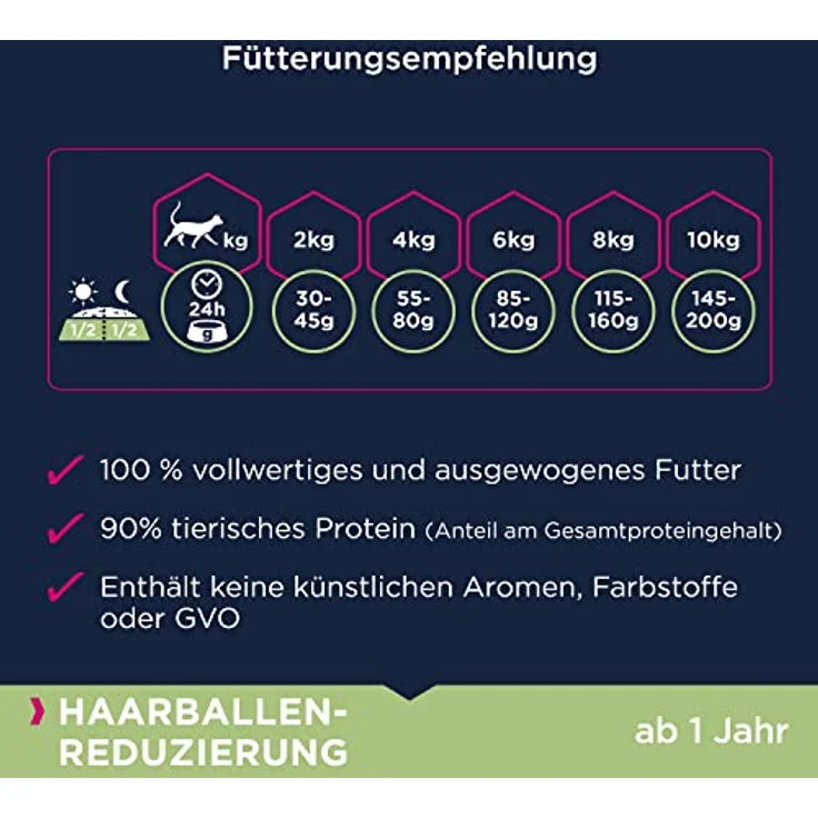 Eukanuba Anti-Haarballen Katzenfutter, 10 kg Trockenfutter mit frischem Huhn zur Reduzierung von Haarballen, für gesunde Haut und glänzendes Fell – Bild 5