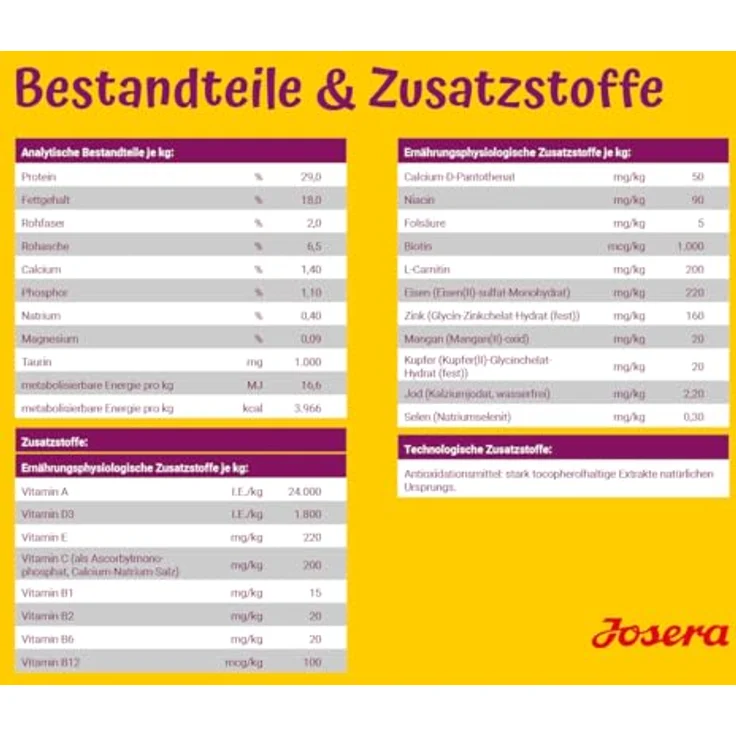 Josera Mini Junior Duck & Salmon, Hundefutter für Welpen mit Ente und Lachs, 10 kg, Zahnsteinprävention – Bild 6