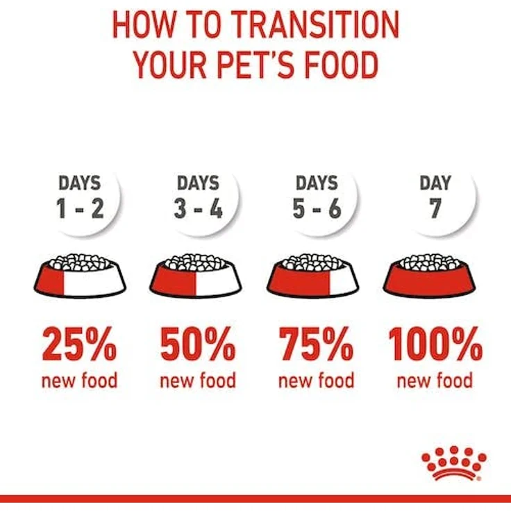 Royal Canin X-Small Puppy Trockenfutter für sehr kleine Hunderassen, Alleinfutter für Welpen bis 4 kg, 1,5kg – Bild 6