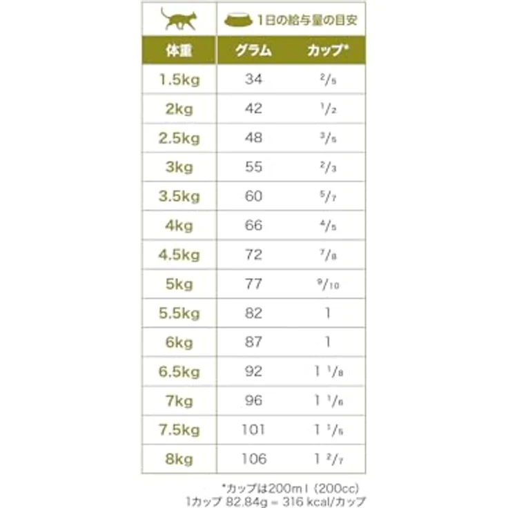N&D Natural & Delicious Cat Quinoa Skin & Coat Hering, glutenfreies Katzen-Trockenfutter mit ausgewogenen Aminosäuren, 1,5 kg – Bild 5