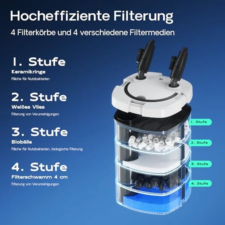 SunSun HW-504A Aquarium Außenfilter, 800 L/h, 15 W, 4-Stufen Filtration, inkl. Filtermaterial – Bild 4