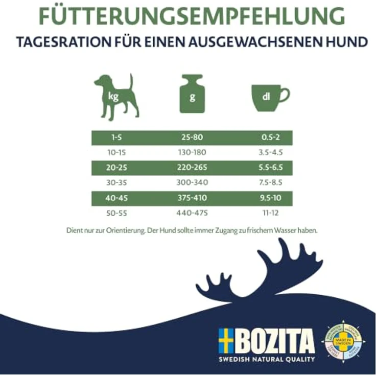 Bozita Dog Purely Adult ELCH Grain Free, 2,5kg - Hundefutter mit geschmacksintensivem Elch und Antioxidantien aus arktischen Beeren – Bild 4