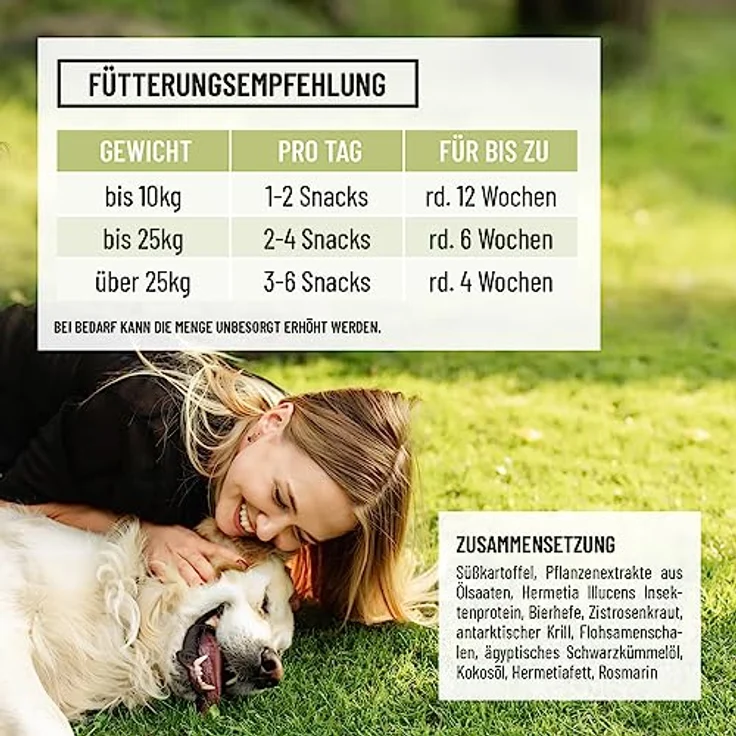 ReaVET Z-Blocker Snack 170g – Getreidefreie Funktionssnacks mit Schwarzkümmelöl, Zistrosenkraut & Kokosöl für Hunde aller Rassen und jeden Alters, 3 Monatsrationen – Bild 3