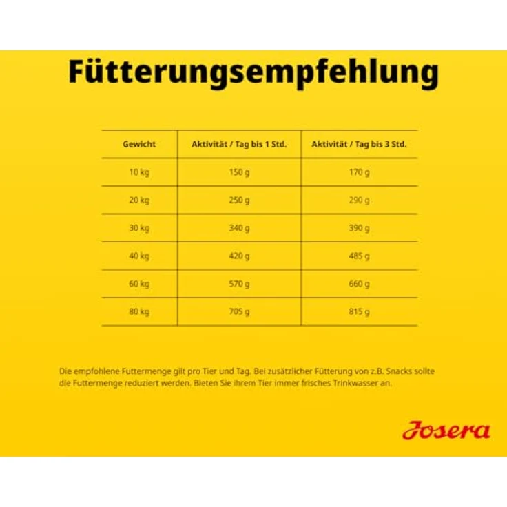Josera Medi/Maxi Adult Optiness, Hundefutter für ausgewachsene, normal aktive Hunde, 12,5 kg – Bild 4