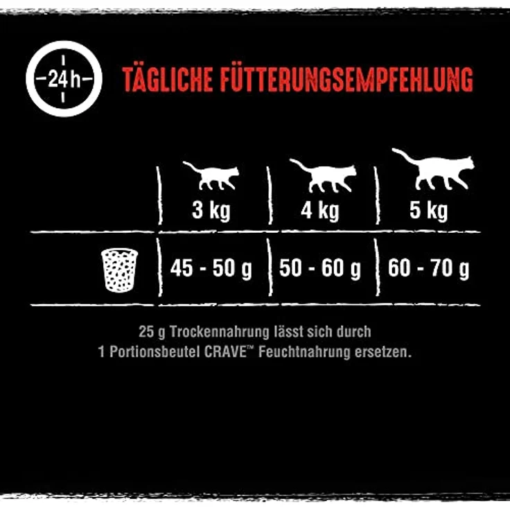 CRAVE Alleinfuttermittel für ausgewachsene Katzen, Trockenfutter mit hohem tierischen Proteinanteil, Braun, 750 g (6er Pack) – Bild 5