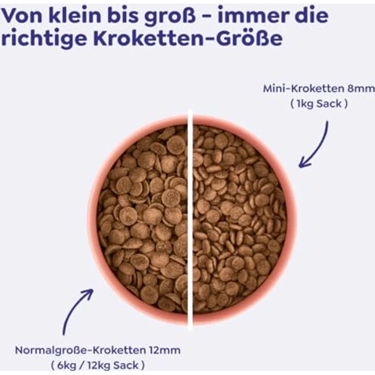 WOW Adult Lamm, Trockenfutter für Hunde mit hohem Proteinanteil, getreidefrei, 6 kg – Bild 7