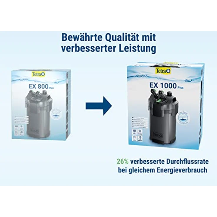 Tetra Aquarium Außenfilter EX 1000 Plus, leistungsstarker Filter für Aquarien bis 300 L, energieeffizient und leise mit Schnellverschlussventil – Bild 3