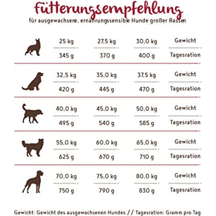 Bosch SOFT Maxi Wasserbüffel und Süßkartoffel, Hunde-Trockenfutter mit weichen Kroketten für große Rassen, 12,5kg – Bild 4