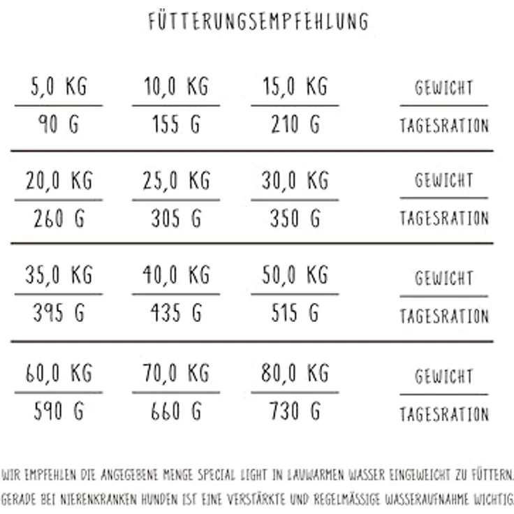 Bosch Special Light, Hundefutter 12,5 kg mit niedrigem Eiweißgehalt und weizenfrei, zur Stoffwechselentlastung – Bild 5