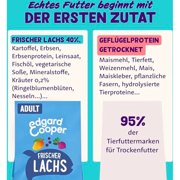 Edgard Cooper Trockenfutter für Hunde, Lachs, 7kg, getreidefrei, ohne Zucker, natürliche Zutaten, essentielle Aminosäuren – Bild 4