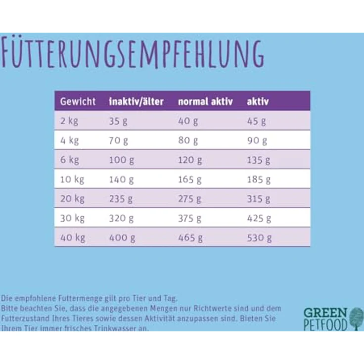 Green Petfood Vitality Insects und Duck, Hunde-Trockenfutter mit Insekten- und Entenprotein, 7,5 kg – Bild 5