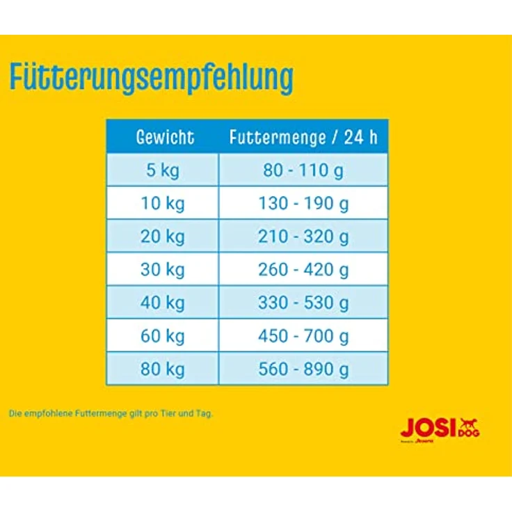 JosiDog Master Mix, Hunde-Trockenfutter, 15 kg, mit bunten Kroketten, ohne Zucker und künstliche Zusatzstoffe, hergestellt in Deutschland – Bild 4