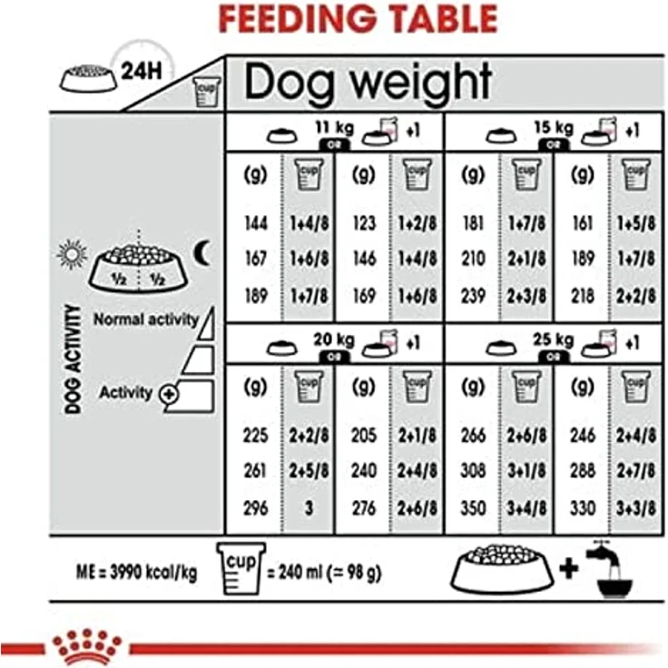 Royal Canin Digestive Care Medium, Trockenfutter für mittelgroße Hunde mit empfindlicher Verdauung, 12 kg – Bild 7