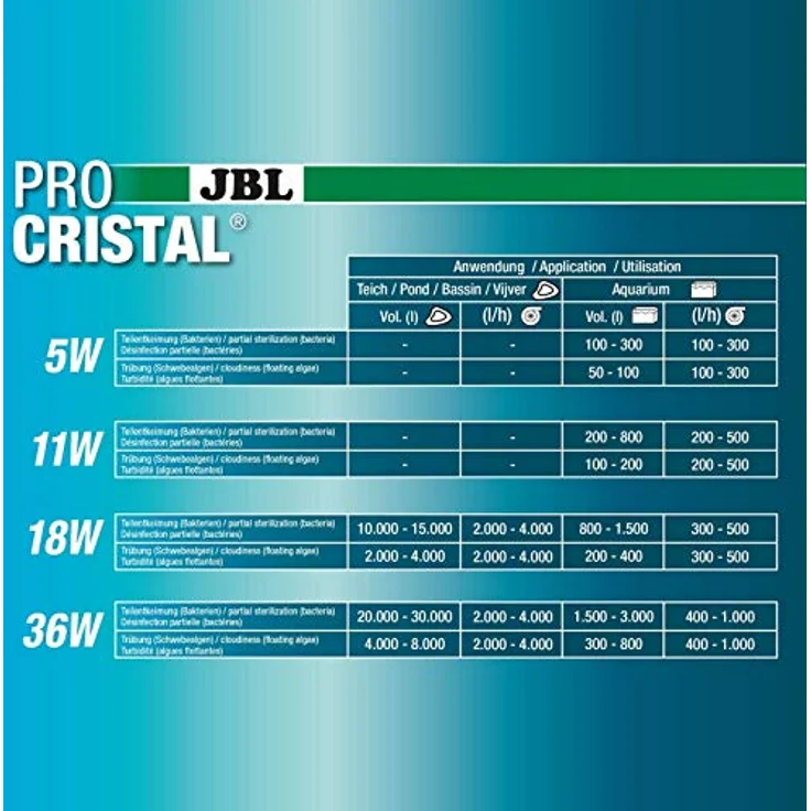 JBL UVC Wasserklärer 1500 l, Aussenfilter für Süsswasser, kompakt für Schläuche 12-19 mm – Bild 5