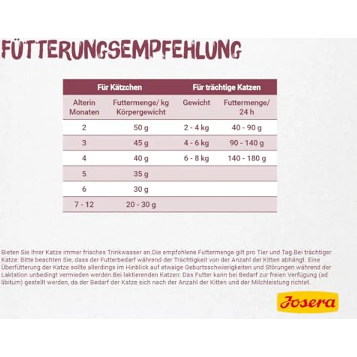 JOSERA Kitten Trockenfutter, 2 kg, glutenfrei, mit Lachs & Geflügel, für heranwachsende Katzen und Katzen-Mütter, leicht verdaulich, made in Germany – Bild 3