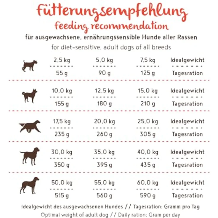 Bosch HPC Insect Adult, Hunde-Trockenfutter mit Tapioka und Äpfeln, 2,5kg, glutenfrei und für Allergiker geeignet – Bild 8
