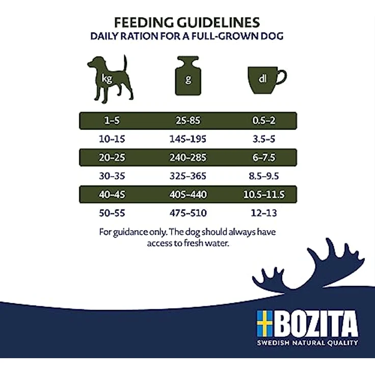 Bozita Hundefutter Original Adult Flavour Plus Rentier, 3 kg weizenfreies Trockenfutter für übergewichtige und weniger aktive Hunde, ausgewogene Ernährung – Bild 5