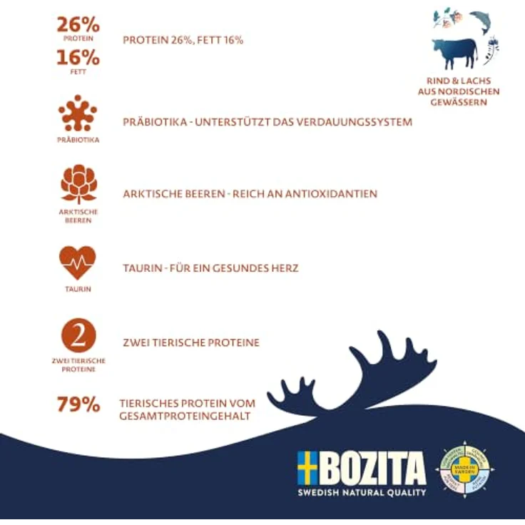 Bozita Dog Purely Adult Small LACHS & RIND Grain Free, 2,5kg - Duo Protein Hundefutter für kleine bis mittelgroße Rassen, ohne Huhn, mit FOS und Taurin – Bild 3
