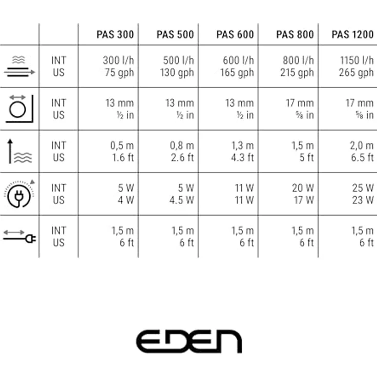 Eden PAS 300 Aquarienpumpe, kompakte Förderpumpe für Wasserzirkulation und Filtration, 300 l/h – Bild 4