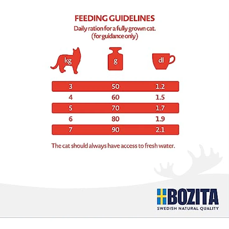 Bozita Grain Free Katzentrockenfutter mit Lachs 2kg – getreidefreies Futter für sensible Senior-Katzen ab 8 Jahren – 33 % Protein, 12 % Fett, ohne Zucker & Gentechnik – aus Schweden – Bild 5