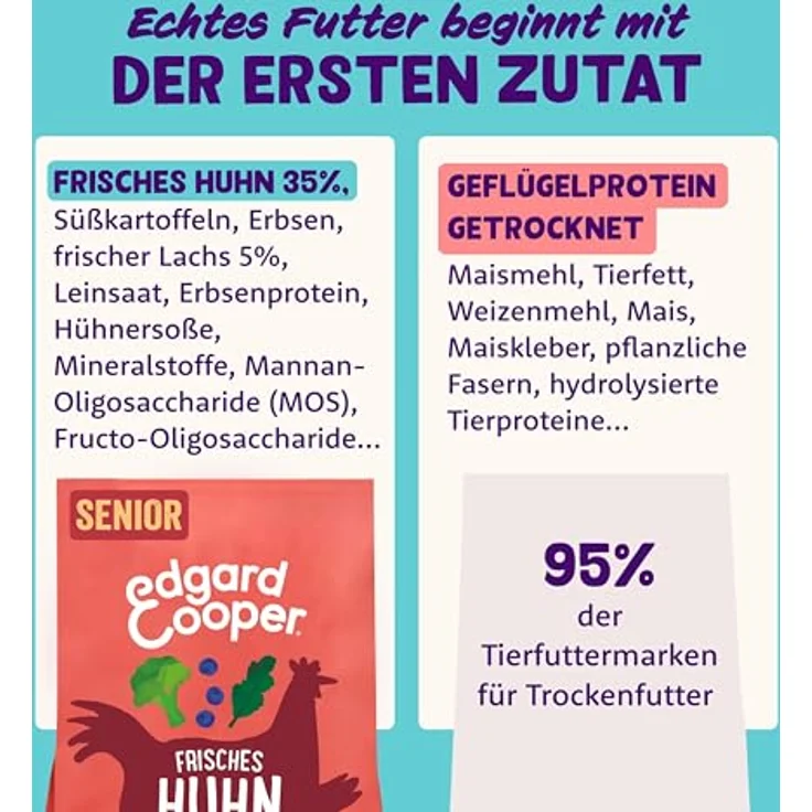 Edgard & Cooper Senior Frisches Huhn und Lachs, getreidefreies Hunde-Trockenfutter mit Omega-3, 2,5kg – Bild 2