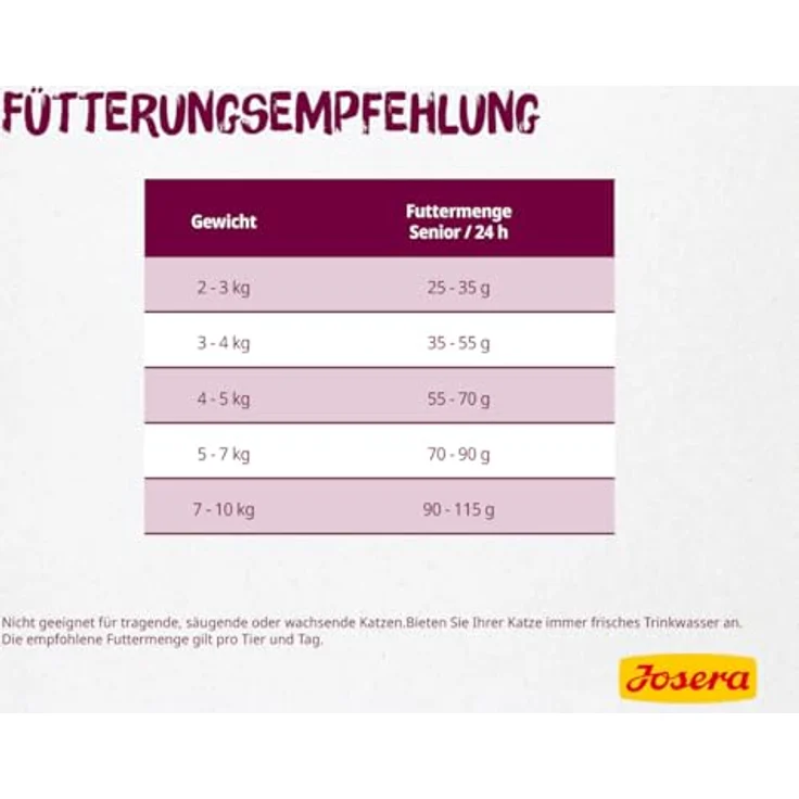 Josera Senior Trockenfutter für ältere Katzen, 10 kg, glutenfrei, Geflügel & Reis, leicht verdaulich, Nierenunterstützung – Bild 3