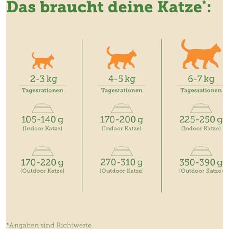 MERA Cats Nature Huhn Senior, 12x85g Katzenfutter nass, getreidefrei und mit 70% Fleischanteil – Bild 4