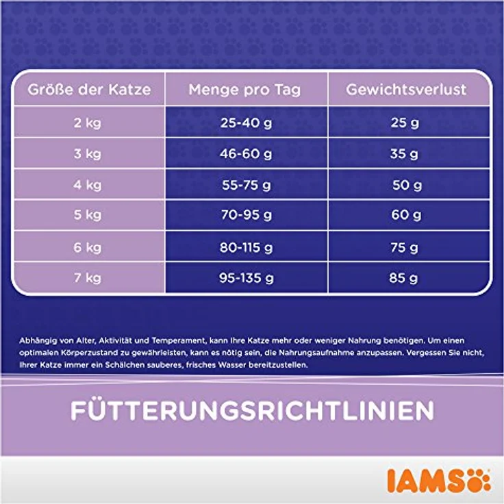 Iams Proactive Health Multi-Cat, Katzenfutter mit Huhn und norwegischem Lachs, 15 kg, für gesunde Haut und glänzendes Fell – Bild 8