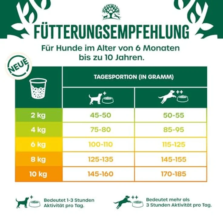 James Wellbeloved Trockenfutter für Hunde, 1,5kg, kleine Hunderassen, mit Truthahn & Reis, hypoallergen, natürliche Inhaltsstoffe, gesunde Verdauung – Bild 5