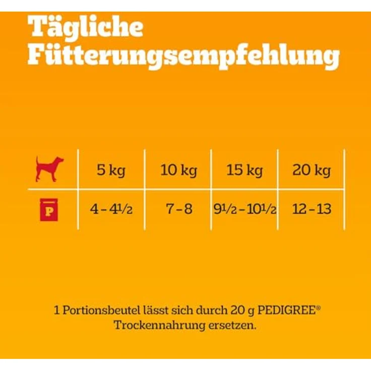 Pedigree Nassfutter Hund Adult, Multipack mit Huhn, Rind, Truthahn & Lamm, in Sauce, 40x100 g – Bild 3