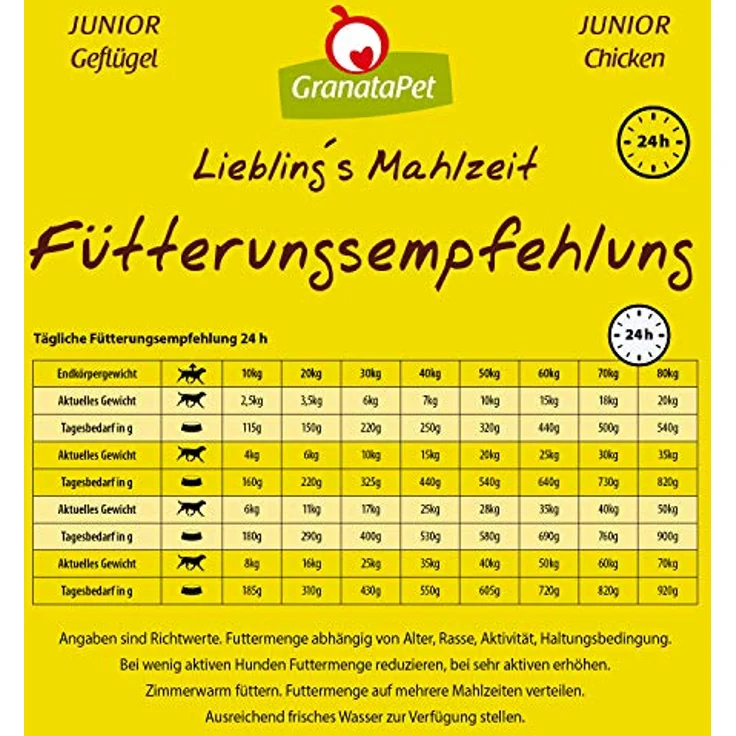 GranataPet Liebling's Mahlzeit Geflügel Junior, Trockenfutter für Hunde ohne Getreide & Zuckerzusätze, Alleinfuttermittel, 10 kg – Bild 5