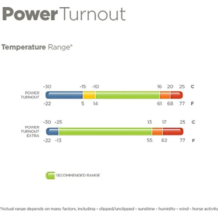 Kerbl Bucas PowerTurnout Pferdedecke Light, stay-dry, Rückenlänge 135 cm, silber – Bild 3