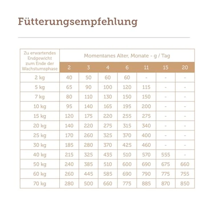 MERA Pure Sensitive Junior mit Truthahn & Reis (4kg), leicht verdauliches Welpenfutter für große Rassen ab 6 Monaten, ohne Weizen, Made in Germany – Bild 5