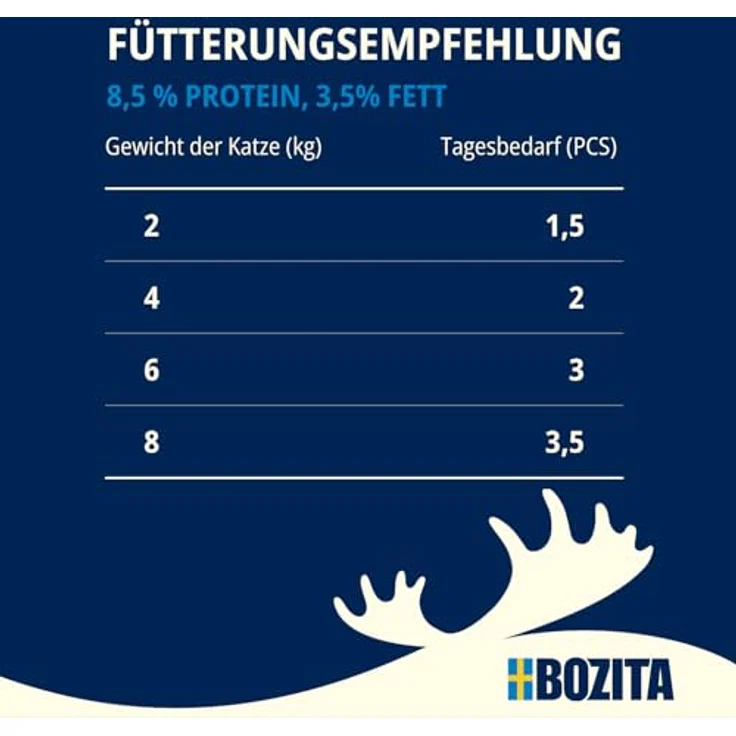 Bozita Sterilised Nassfutter Häppchen in Sauce mit Pute - 12x85g getreidefreies & weizenfreies Katzenfutter mit 8,5% Protein & 3,5% Fettgehalt – Bild 5