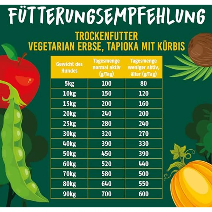 Christopherus Vegetarian - Hundefutter mit Erbse, Tapioka und Kürbis, 4kg - Schmackhafte, fleischfreie Vollnahrung für ausgewachsene Hunde, CO2-reduzierend – Bild 5