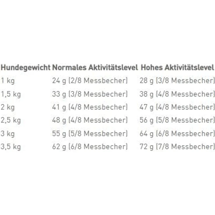 Royal Canin Chihuahua Adult, Trockenfutter 1,5 kg für ausgewachsene Chihuahuas, unterstützt Stuhlqualität und Zahngesundheit, hohe Akzeptanz – Bild 5