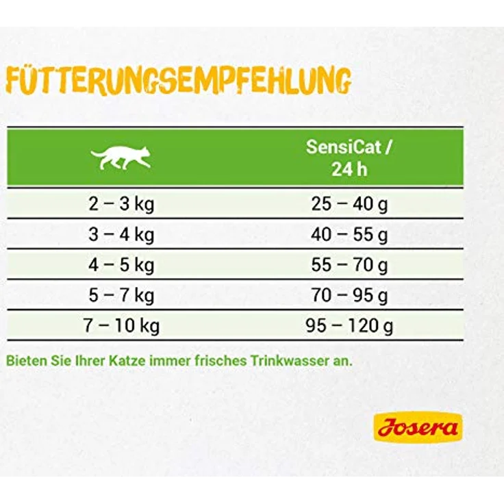 Josera SensiCat, Premium Trockenfutter für empfindliche Katzen, 400 g, Geflügel & Reis, weizenfrei, extra verträgliche Rezeptur, made in Germany – Bild 3