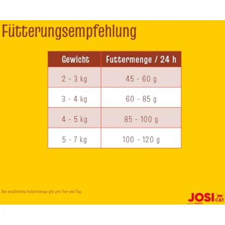 JosiCat Tasty Beef, Premium Trockenfutter für Katzen mit herzhaftem Rind, 1 x 10 kg, Alleinfuttermittel für Erwachsene, ohne Weizen und Zucker, sehr gut verträgliche Rezeptur, Made in Germany – Bild 3