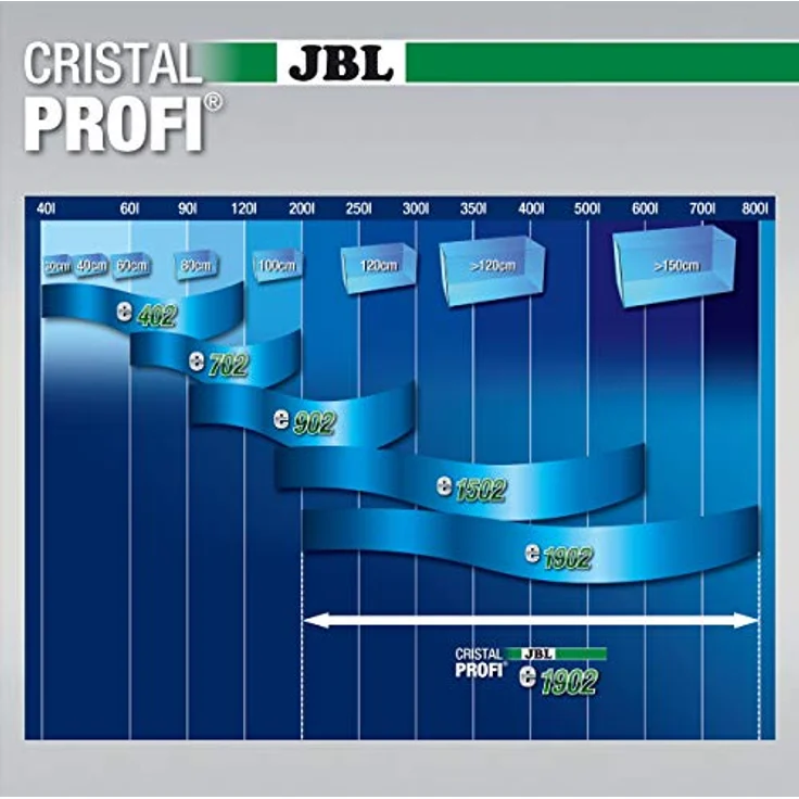 JBL CristalProfi e1902 greenline, Außenfilter für Aquarien mit energieeffizienter Technologie – Bild 5