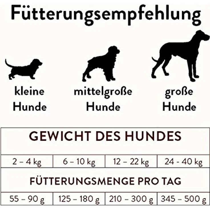 Bubeck Trockenfutter getreidefrei mit Pferdefleisch, Vollnahrung zuckerfrei gebacken, für Hunde, mit Kartoffeln, hypoallergen – Bild 4