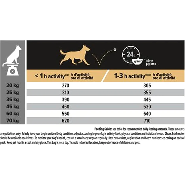 PURINA PRO PLAN Medium Adult Lamm & Reis Sensitive Digestion, Sparpaket 2 x 14 kg, Hochverdauliches Trockenfutter für mittelgroße Hunde mit Prebiotika und hochwertigem Lamm – Bild 15