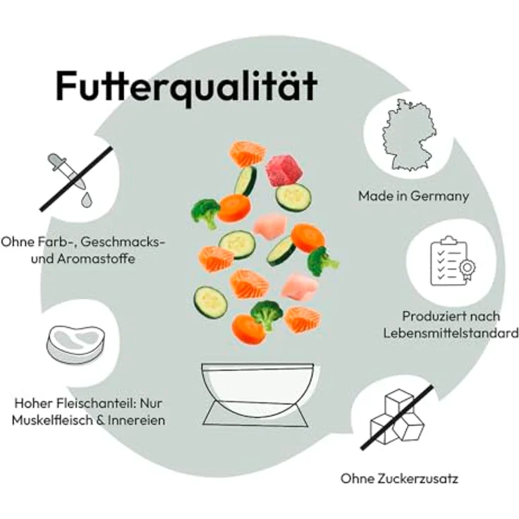 GRAU Nassfutter für Katzen - Huhn & Putenherzen, getreidefrei, 6er Pack (6 x 400 g), leicht verdaulich und fettarm – Bild 3