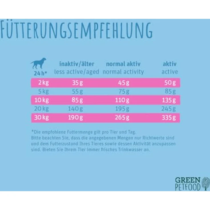 Green Petfood InsectDog Mini, Hunde-Trockenfutter mit Insektenprotein, getreidefrei, 7,5 kg – Bild 5
