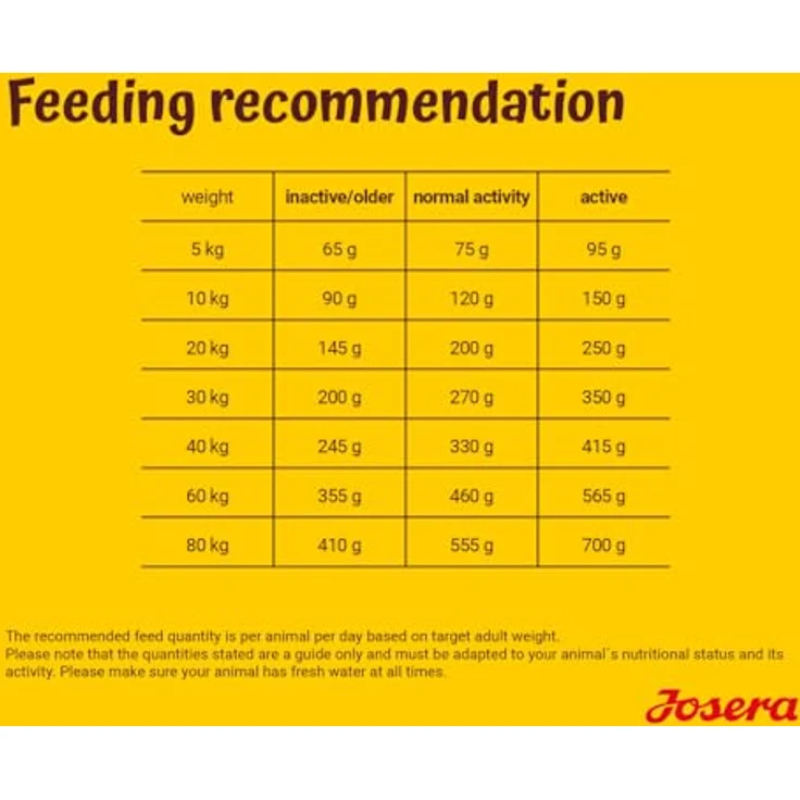 Josera All Sizes Adult, Trockenfutter für Hunde mit Huhn und Reis, 12,5 kg – Bild 7