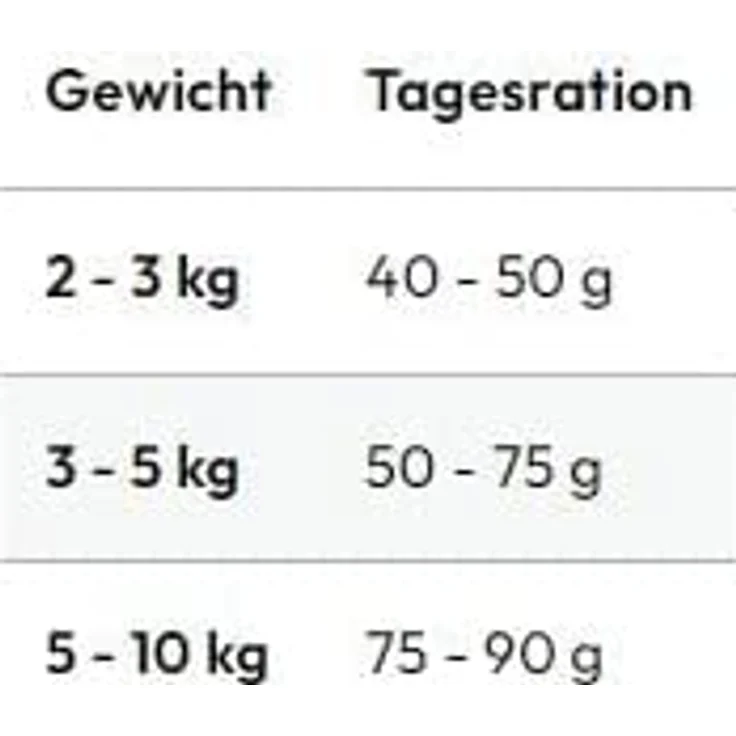 Grau GRAU – das Original – Trockenfutter für Katzen, Geflügel & Lachs mit Superfoods, glutenfrei, 2 kg, für erwachsene Katzen – Bild 4
