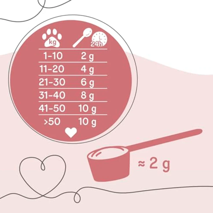 GRAU Devil's Claw Plus, Ergänzungsfuttermittel für Hunde mit Teufelskralle zur Unterstützung der Gelenke, 250g – Bild 4