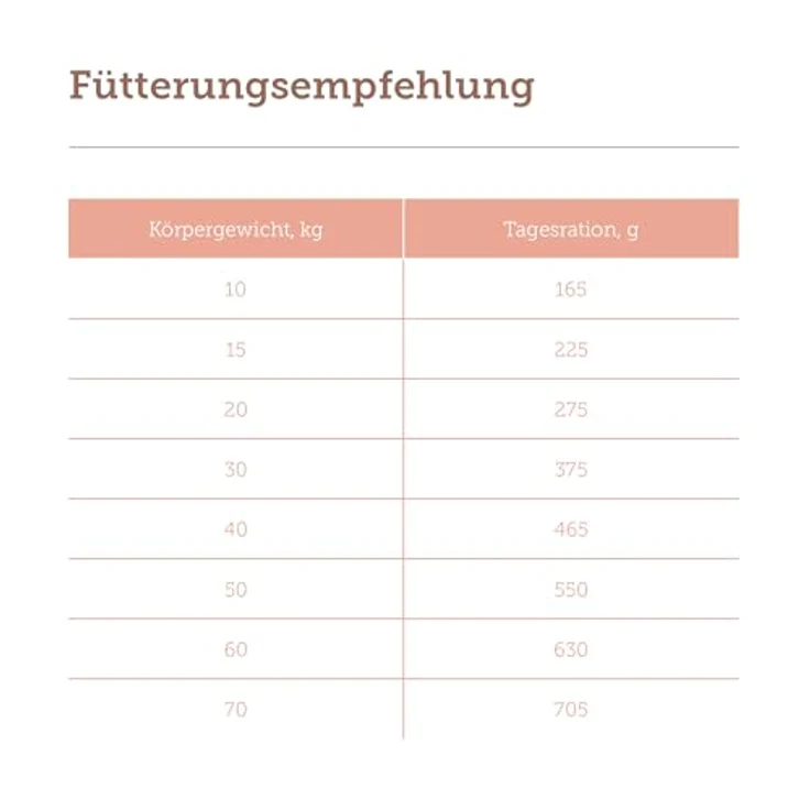 MERA Pure Sensitive Lachs & Reis, Trockenfutter für sensible Hunde, ohne Weizen und Zucker, 12,5 kg – Bild 5