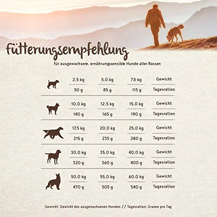 bosch HPC SOFT Hühnchen & Banane, halbfeuchtes Hundefutter für ausgewachsene Hunde, Single Protein, grain-free, 1 kg – Bild 3