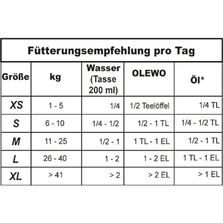 Olewo Karotten-Pellets Doppelpack, 2 x 1 kg, Ergänzungsfuttermittel für Hunde zur Unterstützung der Verdauung und des Immunsystems, 100 % natürliche Inhaltsstoffe – Bild 5